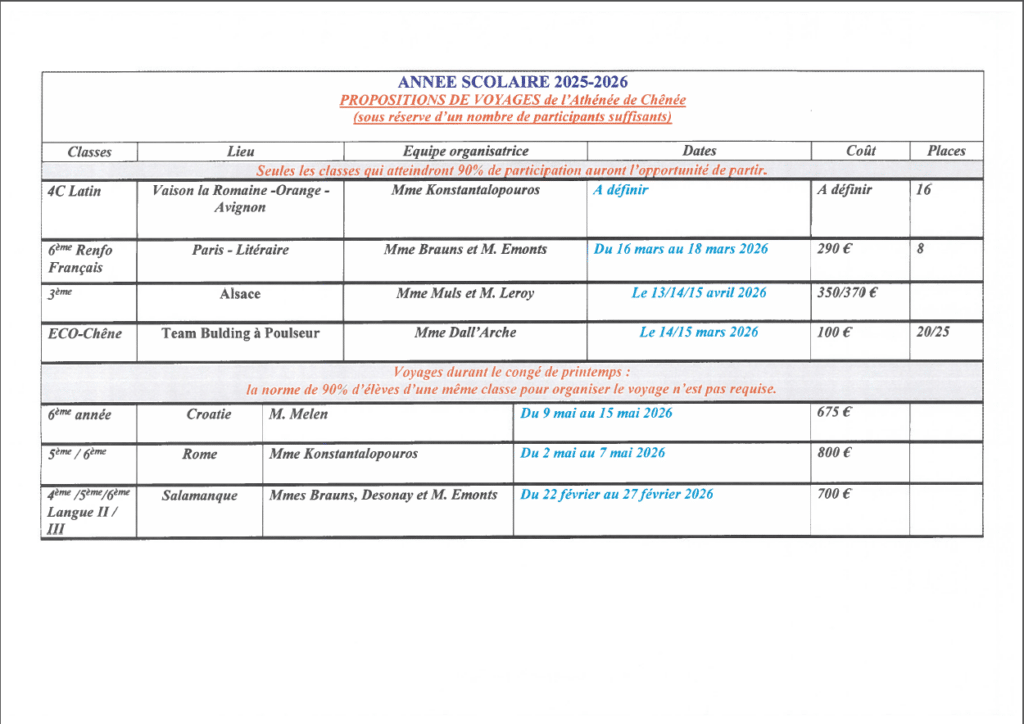 Les voyages à l'Athénée de Chênée